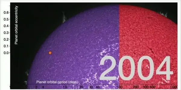 Sunspots Might Be Fooling Us Into Seeing Distant Earth-like Planets