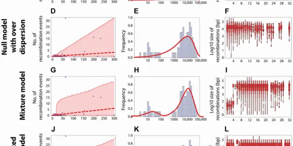 Necrophiliac Recombination: Because Regular Sex Is So Boring