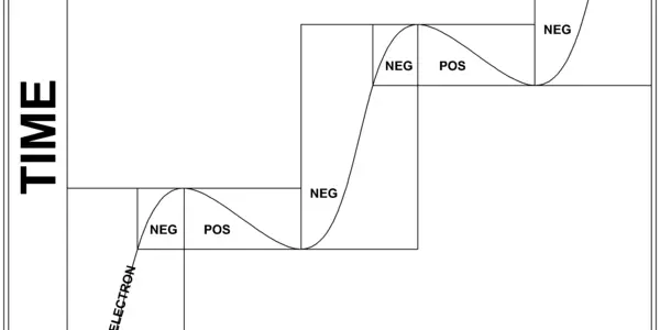 Wanderlust for the Puzzle of Superconductivity