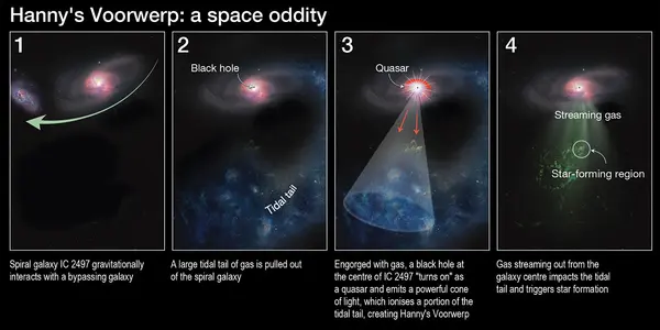 Hanny's Voorwerp: One Of The Strangest Space Objects In Space Gets The Hubble Treatment