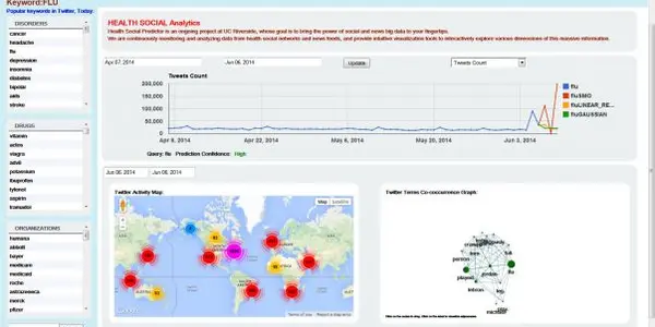 Using Twitter To Track Lady Gaga - Oh, And Flu