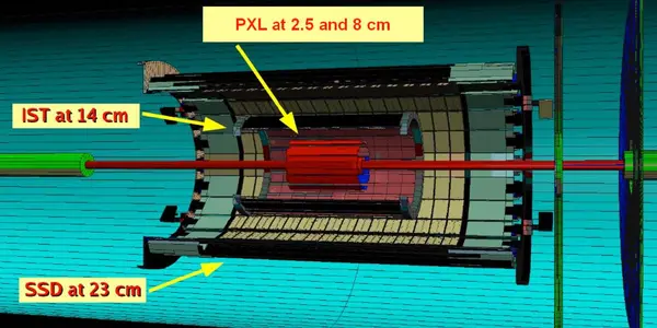 Superdense Primordial Soup: Heavy Flavor Tracker At Brookhaven And Quark-Gluon Plasma