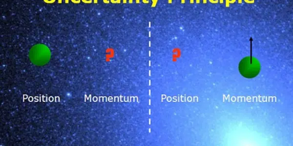 Heisenberg's Uncertainty Principle: Conjugate Variables And Compressive Sensing