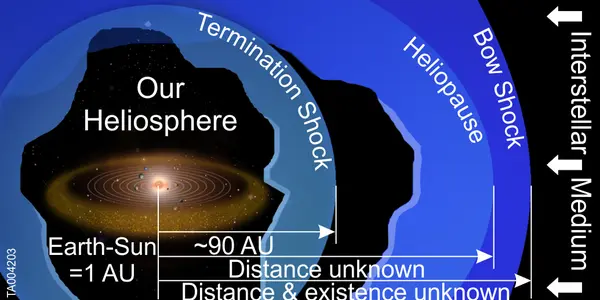 Measuring 'Alien' Particles From Outside Our Solar System