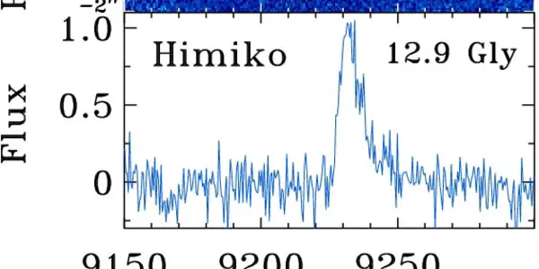 Himiko - Identify This Mystery Blob At The Cosmic Dawn And Win A Prize