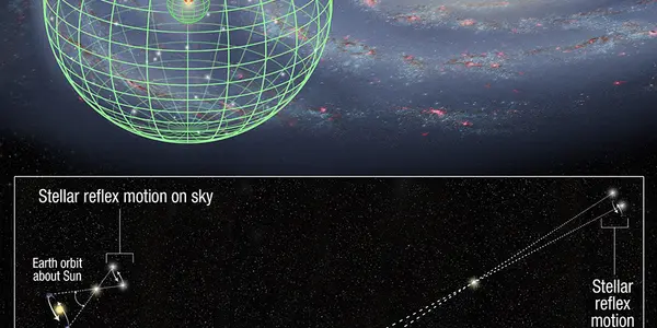 Parallax Geometry Extreme: How Our Galaxy Measurements Just Got 10X More Accurate