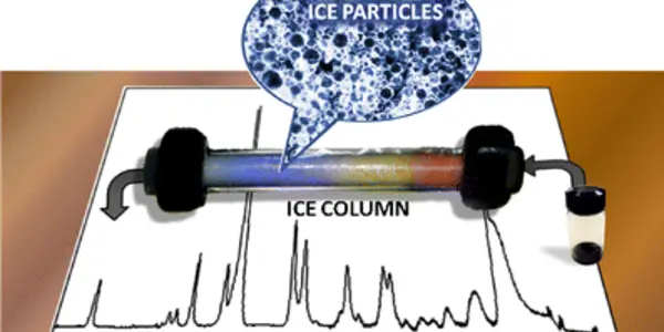 Ice, Ice (Chromatography) Baby