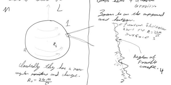 True Classical Black Holes Don't Exist Says Stephen Hawking.  I Say He's Right.