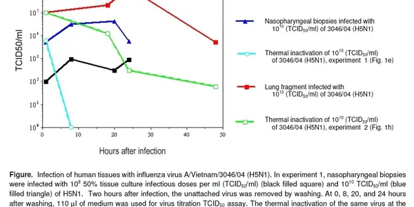 Any opinions on whether this kind of data is qualified for publication in Nature Medicine?