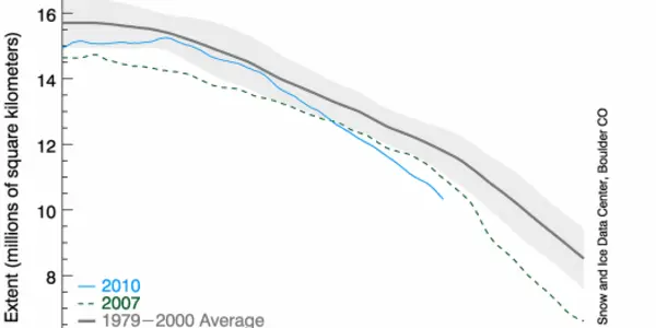 Arctic Ice June 2010 - Solstice Update