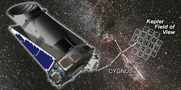 Kepler Mission Status Report - Let The Planet Hunting Begin