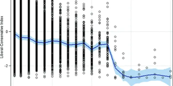 Humanities Scholars Overturn Biology, Discover Trait-Based Politics In Fear Response