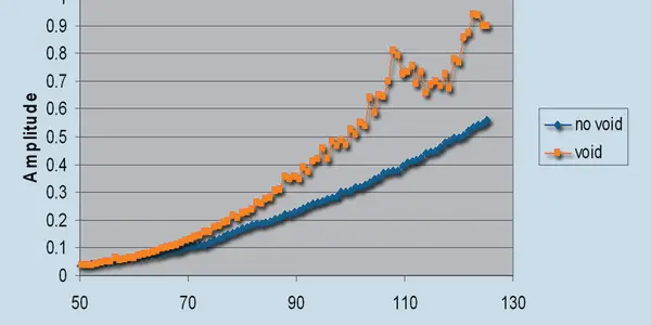 Look Ahead Sensor:  It's Science Versus Smugglers - Guess Who Wins?