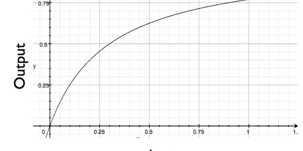 Biologists Going Quantitative