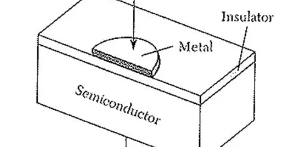Charge coupled Device (CCD)