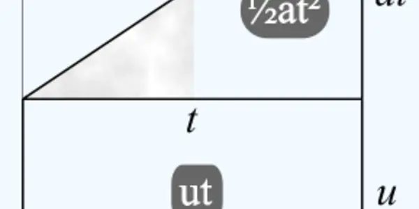 The Oxford Calculators