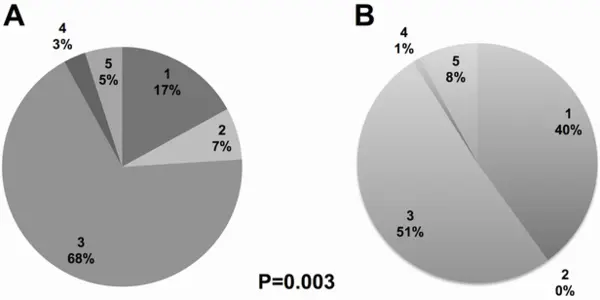 Scare Journalism And Miracle Cures: American Media Prefer Weak Observational Studies