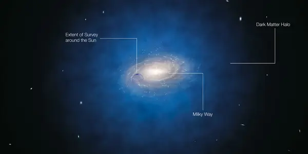Dark Matter Theory Takes A Hit