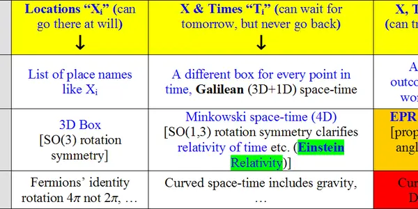Answer To Where Are The Parallel Worlds
