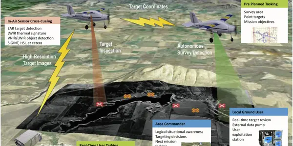 The End Of The Stakeout?  Single Sensor Has Autonomous Multi-target, Multi-user Tracking Capability
