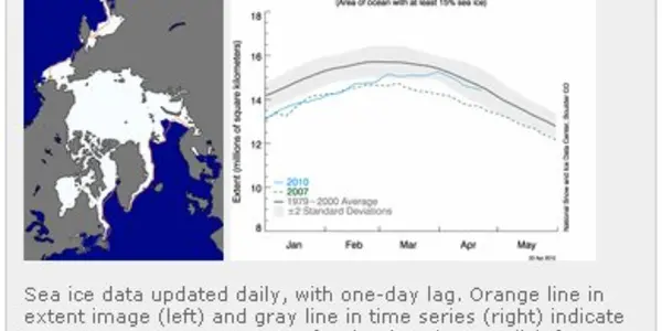 Interpreting Arctic Satellite Images And Data
