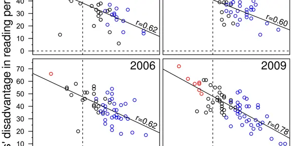 A Biological Basis For Gender Differences In Math?