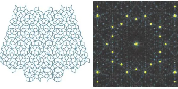 Quasicrystals