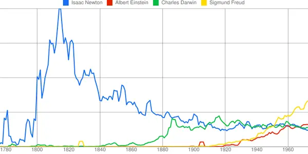 Who Is King? Michael Jackson Vs Sir Isaac Newton