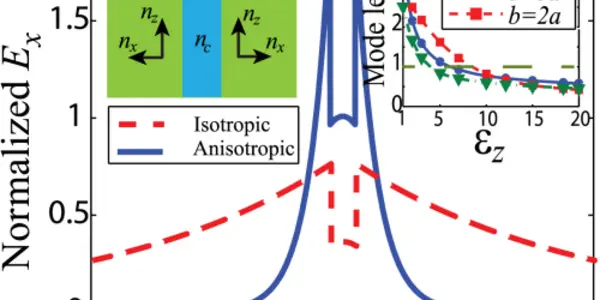 Photonic Circuits? Nano-Optical Cables 10X Smaller Than Copper Wiring On Chips