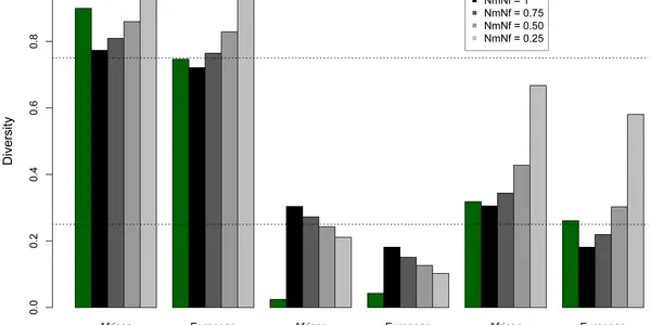 Men At Risk: Is The Y Chromosome Disappearing Also?