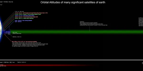How do you send a $900-million satellite into orbit? Carefully. And in less time that it takes to bake a sweet potato