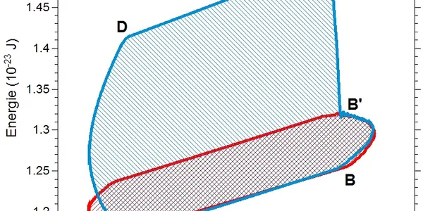Passing The Carnot Limit: Prototyping Of A Single Ion Heat Engine