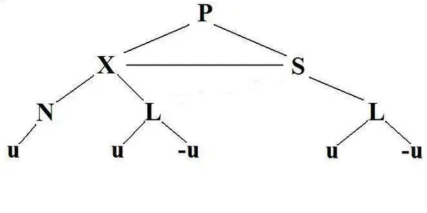 Humans Domesticating Themselves: Part I: The Constituents of Paradigm.