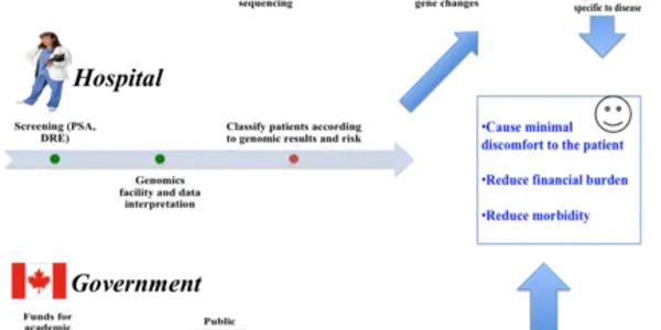 Getting Personal With Cancer - The Buzz About Personalized Medicine For Prostate Cancer