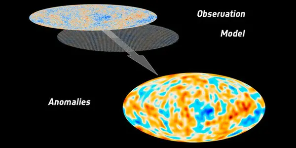 Is The Universe Perfect?