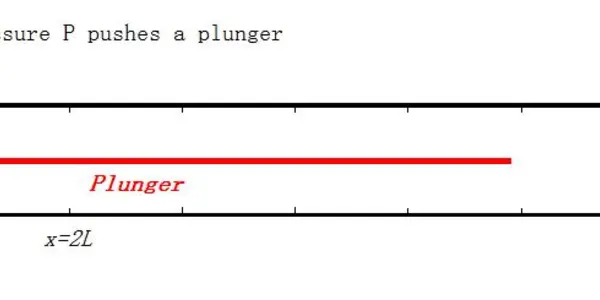 The Space-Plunger