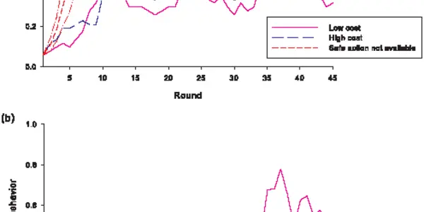 Game Theory On Why We Roll The Dice Regarding Flu Shots