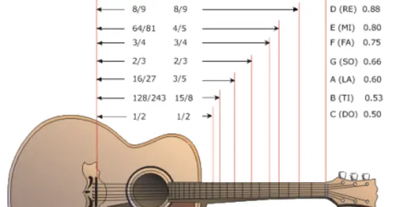 Pythagoras Undone:  Baseball Bats Even The Musically Pretentious Can Appreciate
