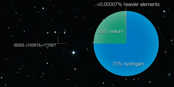 SDSS J102915+172927 - The Star That Shouldn't Exist