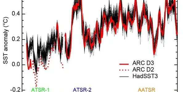 Where Is Global Warming Hiding?