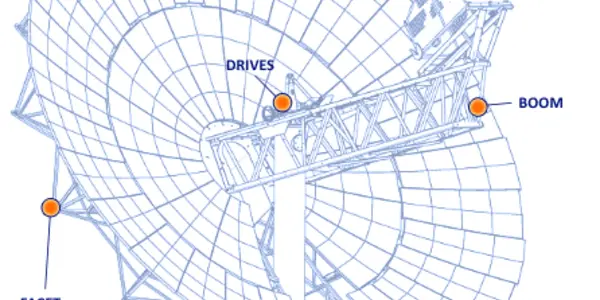 SunCatcher - Better Dish, Better Solar Energy