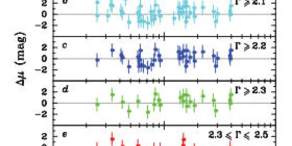 Kentucky Windage, For Science: Using Black Holes To Measure The Universe's Rate Of Expansion