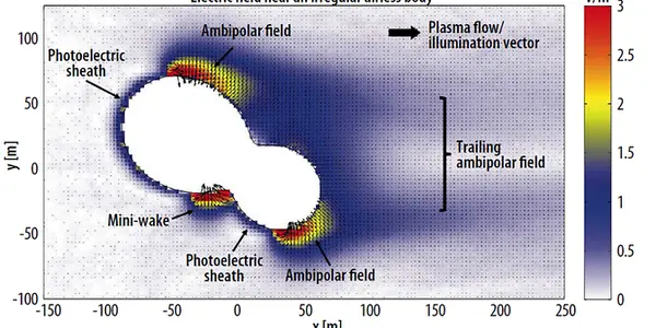 The Invisible World Of Electric Asteroids