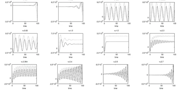 Counseling By Math: Why Your Relationship Is A Sine Wave