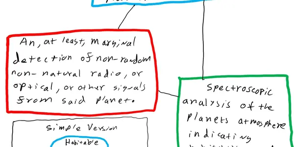 A Simple Way To Assess The Likelihood K2-18 b Host Alien Life.  The Odds Are Almost 50-50.