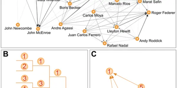 Who Is Numerically The Best Tennis Player Of All Time?