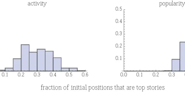 Social Content - Irrational Herding Means Quality Content Won't Win
