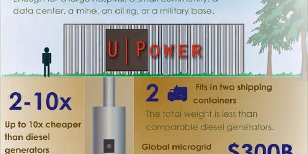 The Future Of Nuclear Energy May Be A Battery