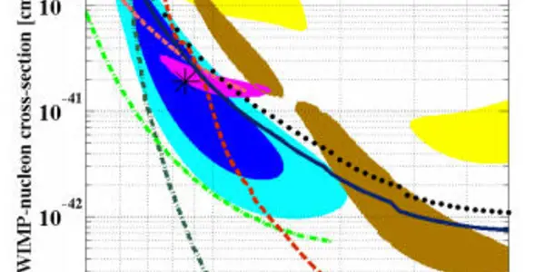 WIMP - Is This 3 Sigma Signal The Road To Dark Matter?