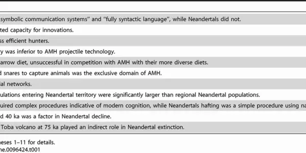 Different, Not Inferior: Neanderthals Versus Modern Humans
